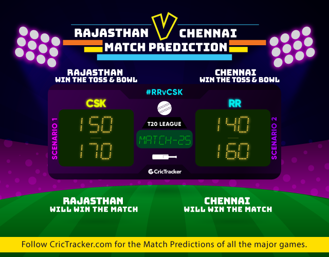 IPL-2019-RRvCSK-Match-25-match-prediction-Rajasthan-Royals-vs-Chennai-Super-Kings