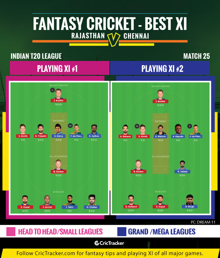 IPL-2019-RRvCSK-Rajasthan-ROyals-vs-Chennai-Super-Kings--IPL-2019-FANTASY-TIPS-FOR-DREAM-XI-MATCH