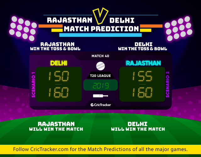 IPL-2019-RRvDC-match-prediction-Rajasthan-Royals-vs-Delhi-Capitals