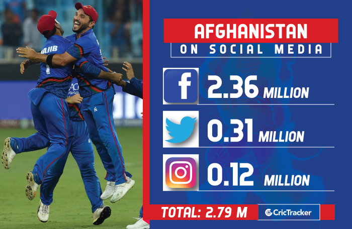 International-Teams-on-Social-Media-Afghanistan