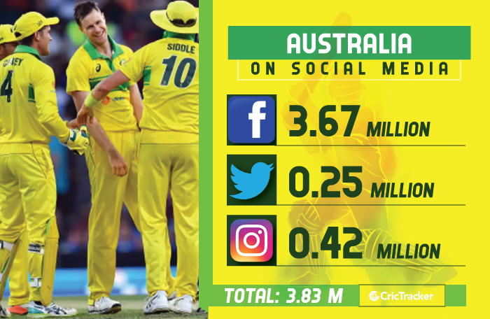 International-Teams-on-Social-Media-Australia