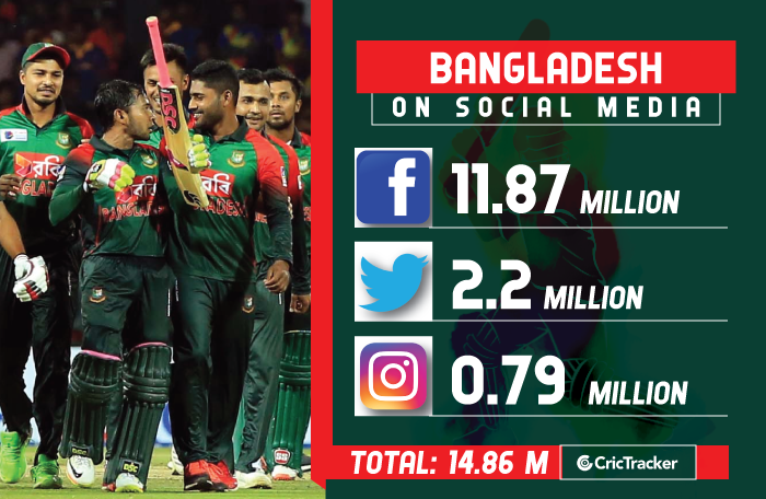International-Teams-on-Social-Media-Bangladesh