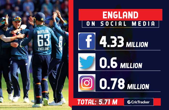 International-Teams-on-Social-Media-England