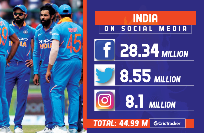 International-Teams-on-Social-Media-India