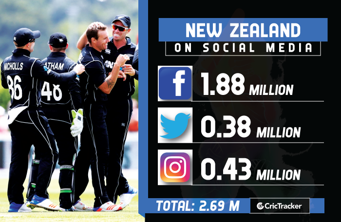 International-Teams-on-Social-Media-New-Zealand