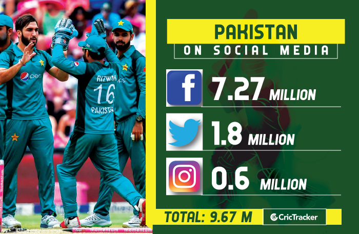 International-Teams-on-Social-Media-Pakistan