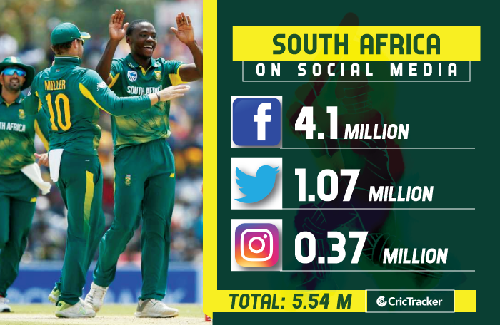 International-Teams-on-Social-Media-South-Africa