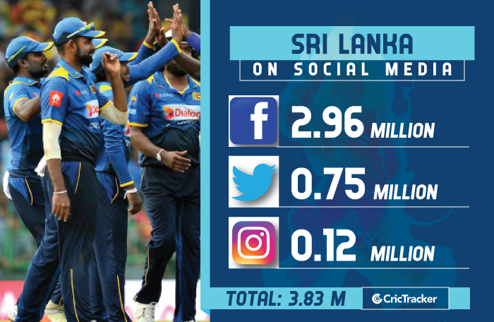 International-Teams-on-Social-Media-Sri-Lanka
