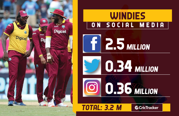 International-Teams-on-Social-Media-Windies