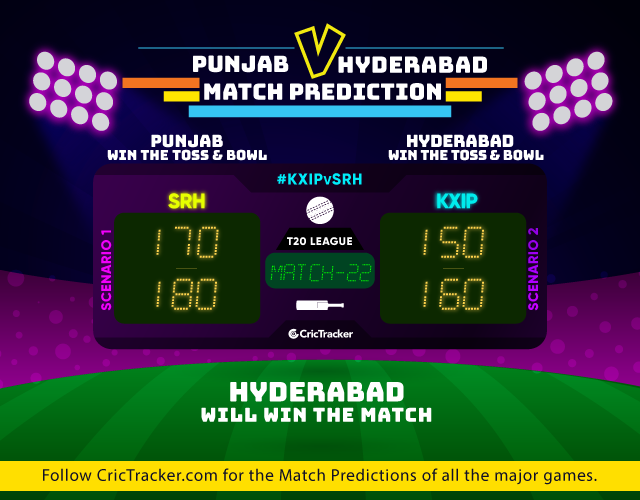 KXIPvSRH-IPL-2019-match-prediction-Kings-XI-Punjab-vs-SUnrisers-Hyderabad