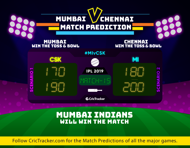 MIvCSK-IPL-2019-match-prediction-Mumbai-Indians-vs-Chennai-Super-Kings