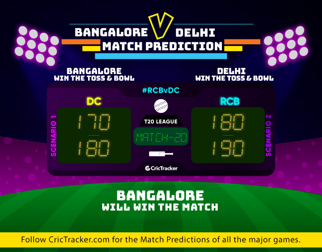 RCBvDC-IPL-2019-match-prediction-Royal-Challengers-Bangalore-vs-Delhi-Capitals