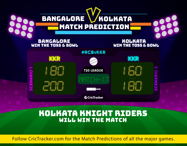 RCBvKKR-IPL-2019-match-prediction-Royal-Challengers-Bangalore-V-Kolkata-Knight-Riders