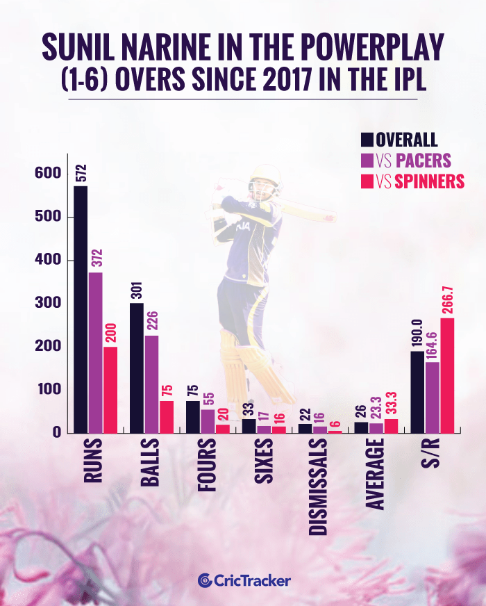 Sunil-Narine-in-the-powerplay-(1-6)-overs-since-2017-in-the-IPL