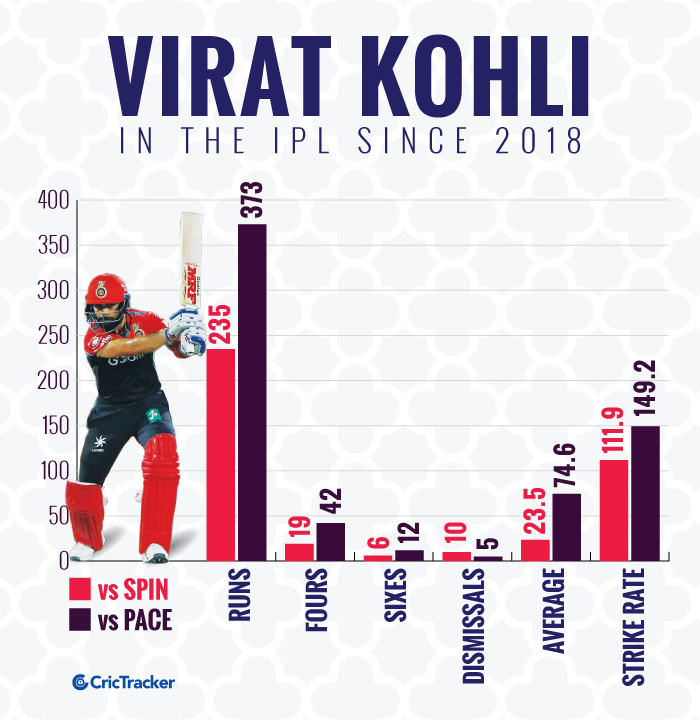 Virat-Kohli-in-the-IPL-since-2018