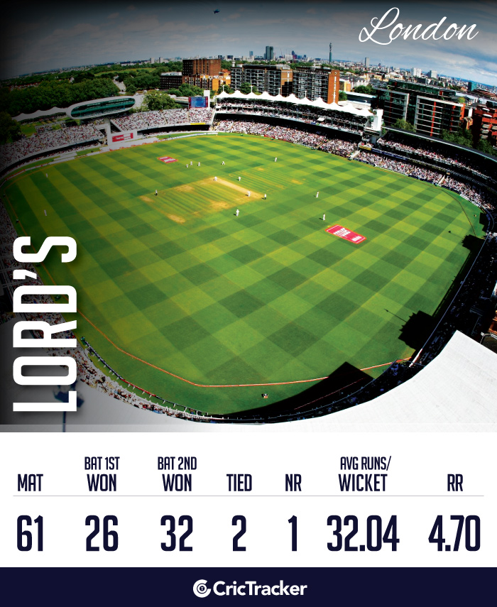 ICC-Cricket-World-Cup-2019-Venues-Lord’s-London