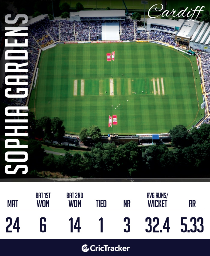 ICC-Cricket-World-Cup-2019-Venues-Sophia-Gardens-–-Cardiff