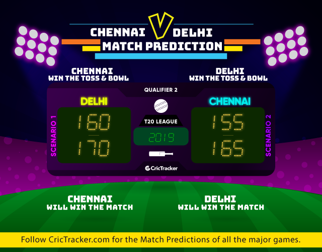 IPL-2019-CSKvDC-Qualifier-Match-Prediction-Chennai-super-ings-vs-Delhi-Capitals