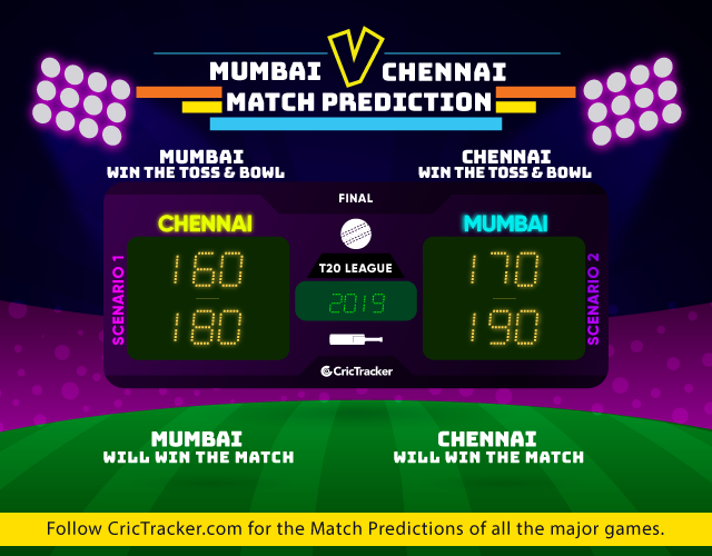 IPL-2019-MIvCSK-Final-Match-Prediction-Mumbai-Indians-vs-Chennai-super-ings