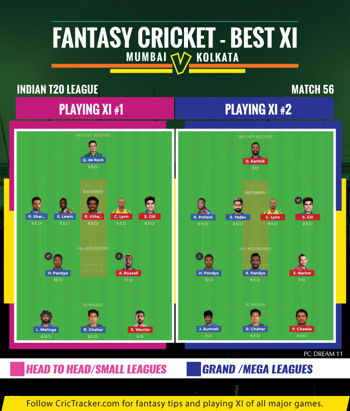 IPL-2019-MIvKKR-MUmbai-Indians-vs-Kolkata-Knight-Riders-IPL-2019-FANTASY-TIPS-FOR-DREAM-XI-MATCH