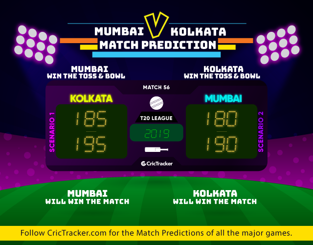 IPL-2019-MIvKKR-Match-Prediction-Mumbai-Indians-vs-Kolkata-Knight-RIders