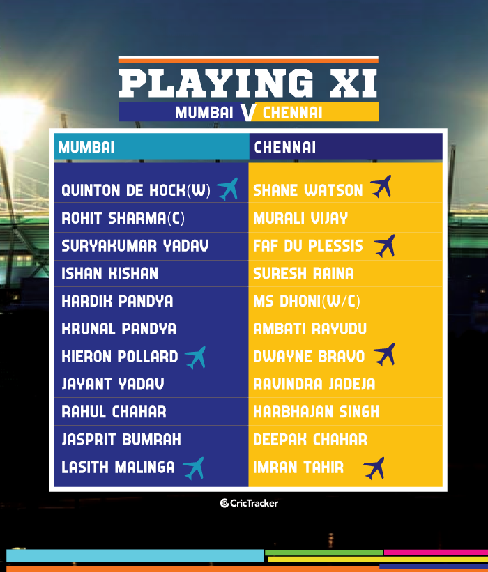 IPL-2019-PLAYING-XI-MIvKKR