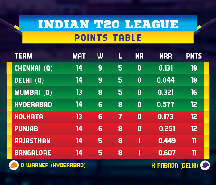 IPL-2019-POINTS-TABLE-KXIPvCSK