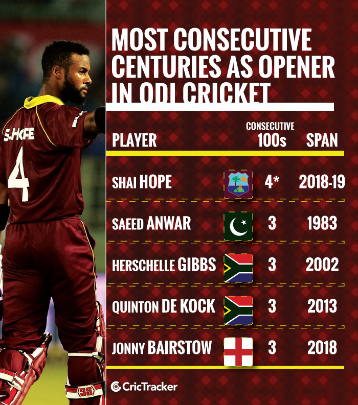 Most-consecutive-centuries-as-opener-in-the-ODI-cricket