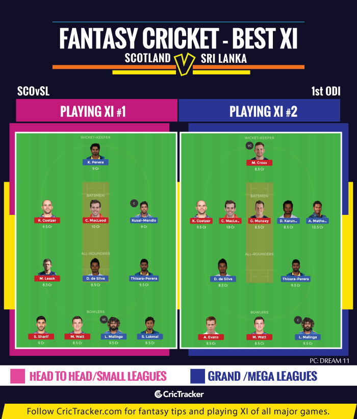 SCOvSL-Fantsasy-Tips--tips-Scotland-vs-Sri-Lanka