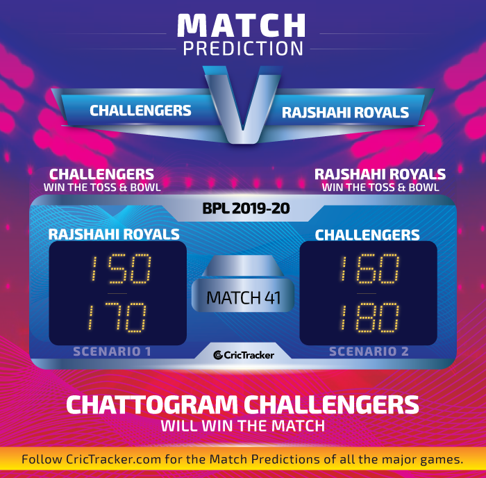 Chattogram-Challengers-vs-Rajshahi-Royals