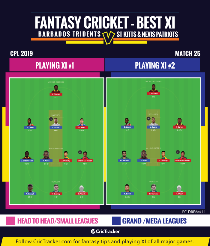 CPL-2019-Fantasy-Tips-XI-Barbados-Tridents-vs-St-kitts-and-nevis-patriots