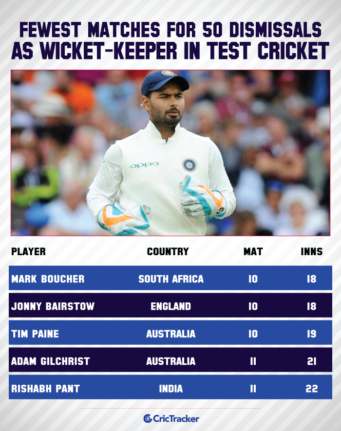 Fewest-matches-for-50-dismissals-as-wicket-keeper-in-Tests