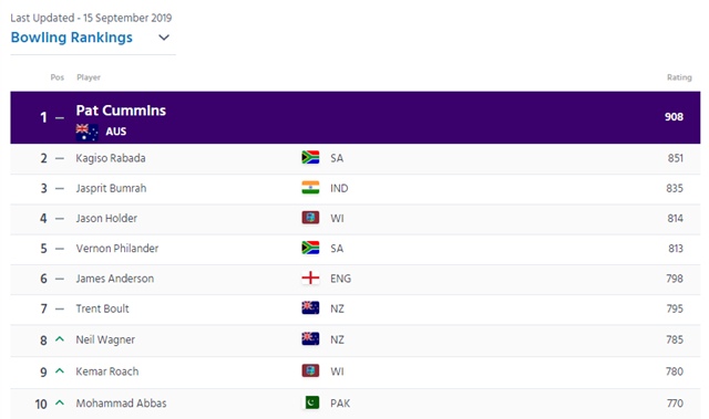 Test bowling rankings