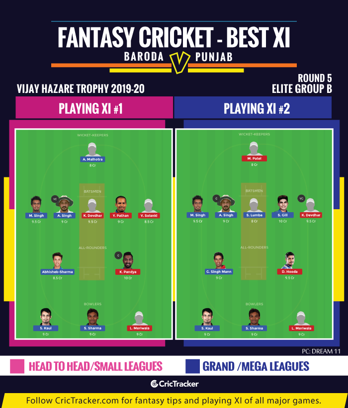 Vijay-Hazare-Trophy-2019-20-Fantasy-Tips-XI-Baroda-vs-Punjab