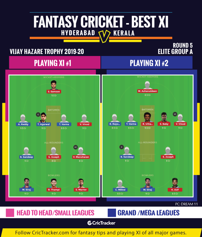 Vijay-Hazare-Trophy-2019-20-Fantasy-Tips-XI-Hyderabad-vs-Kerala