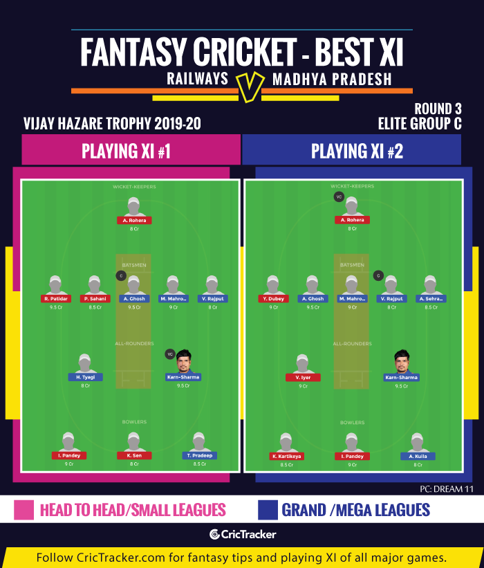 Vijay-Hazare-Trophy-2019-20-Fantasy-Tips-XI-Railways-vs-Madhya-Pradesh