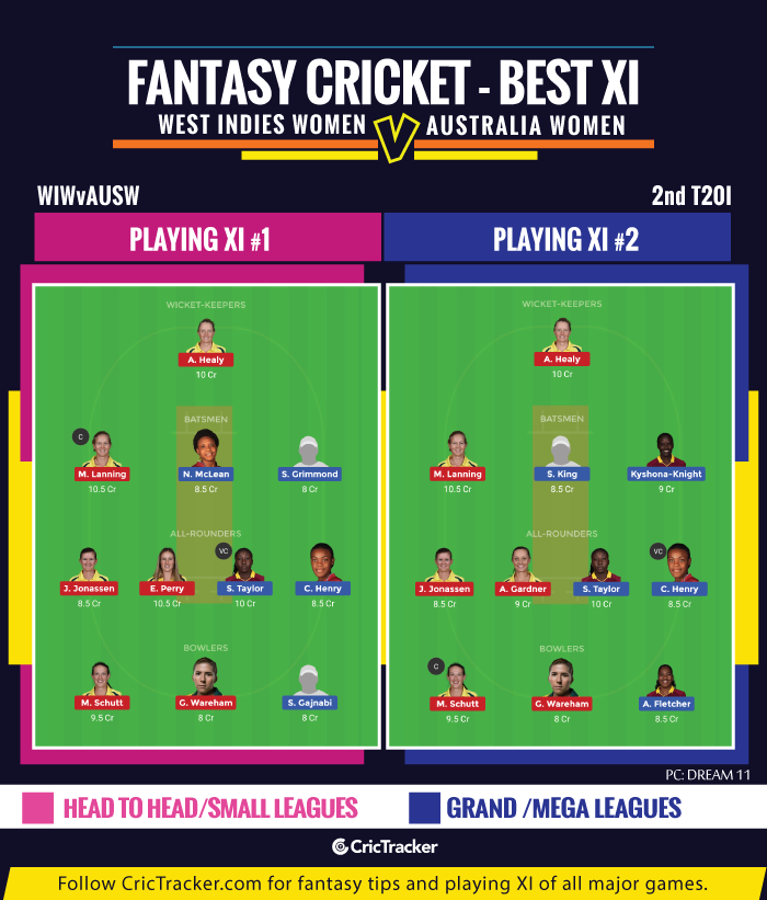 WIWvAUSW-Fantasy-Tips-XI-West-Indies-Women-vs-Australia-Women