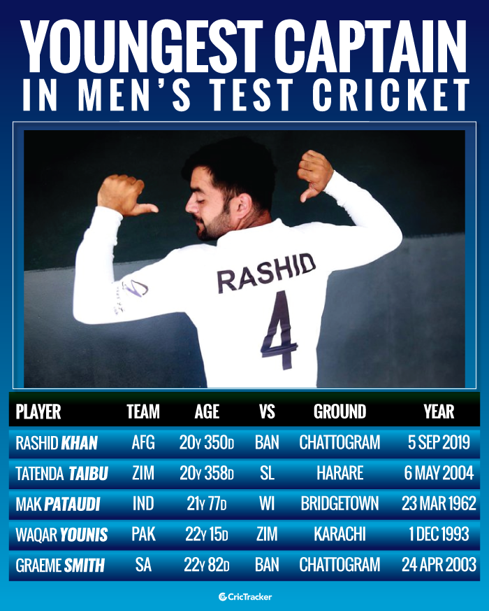 Youngest-captains-in-Men’s-Test-cricket