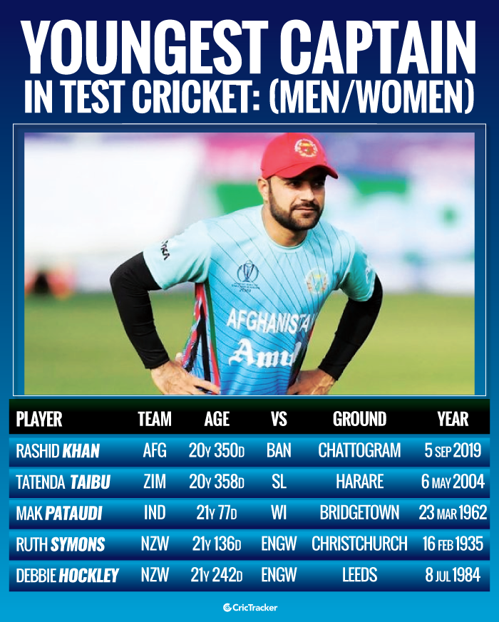 Youngest-captains-in-Test-cricket-Men-and-Women