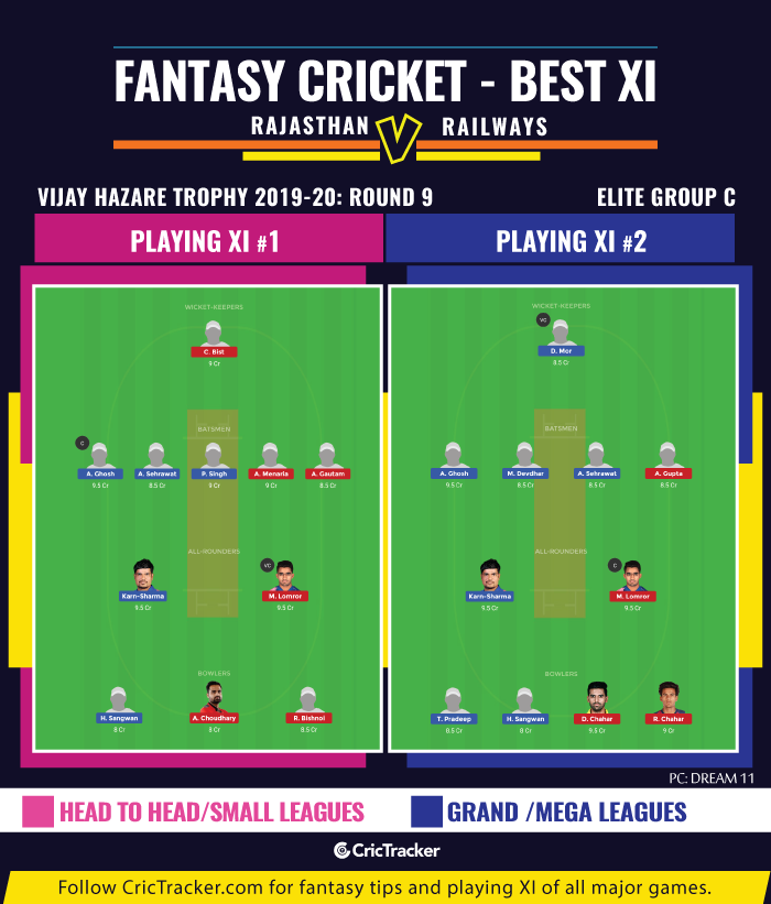 Fantasy-TipsVijay-Hazare-Trophy-2019-20-Round-9-Elite-Group-C-Rajasthan-vs-Railways