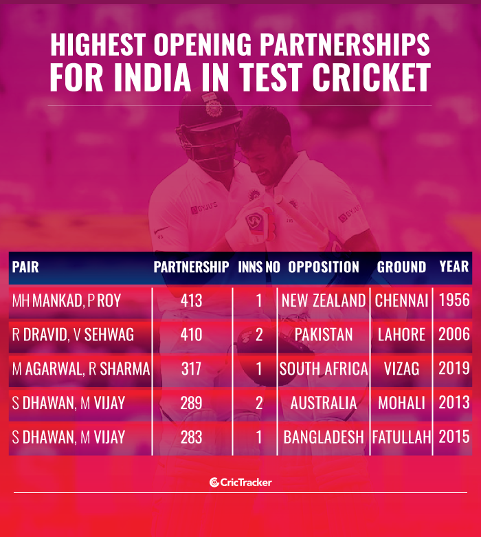 Highest-opening-partnerships-for-India-in-Test-cricket