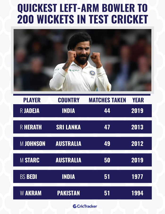 Quickest-left-arm-bowler-to-200-wickets-in-Test-cricket