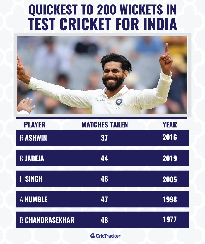 Quickest-to-200-wickets-in-Test-cricket-for-India