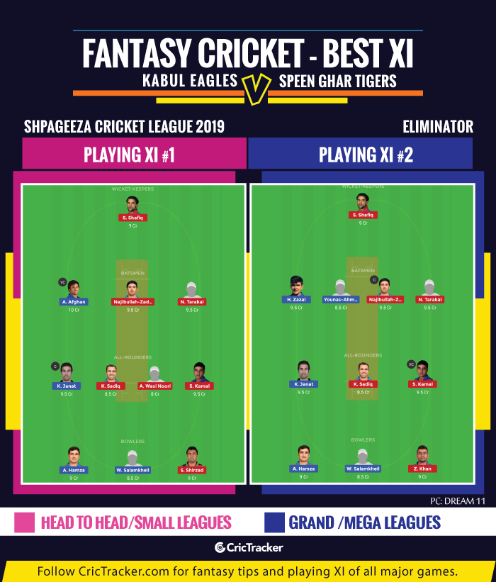 Shpageeza-Cricket-League,-2019-Eliminator-Fantasy-Tips-XI-Kabul-Eagles-vs-Speen-Ghar-Tigers