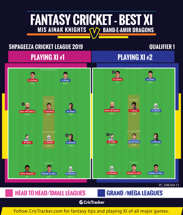 Shpageeza-Cricket-League,-2019-Qualifier-1-Fantasy-Tips-XI-Mis-Ainak-Knights-vs-Band-e-Amir-Dragons