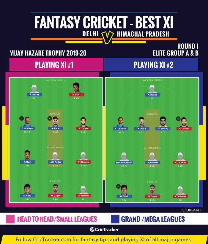 Vijay-Hazare-Trophy-2019-20-Round-1,-Elite-Group-A-and-B-Fantasy-Tips-XI-Delhi-vs-Himachal-Pradesh