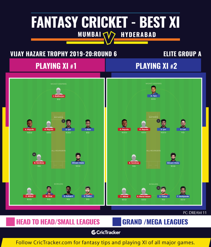 Vijay_Hazare_Trophy_2019_20_Round6_EliteGroup_A_Mumbai_vs_Hyderabad_FantasyTips_