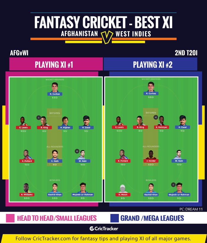 Afghanistan-vs-West-Indies-2ND-Fantasy-Tips-XI