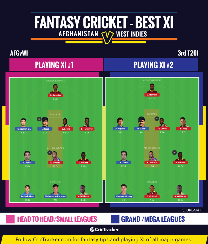 Afghanistan-vs-West-Indies-rd-TI-Fantasy-Tips-XI