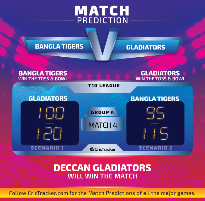 Bangla-Tigers-vs-Deccan-Gladiators-Match-Prediction